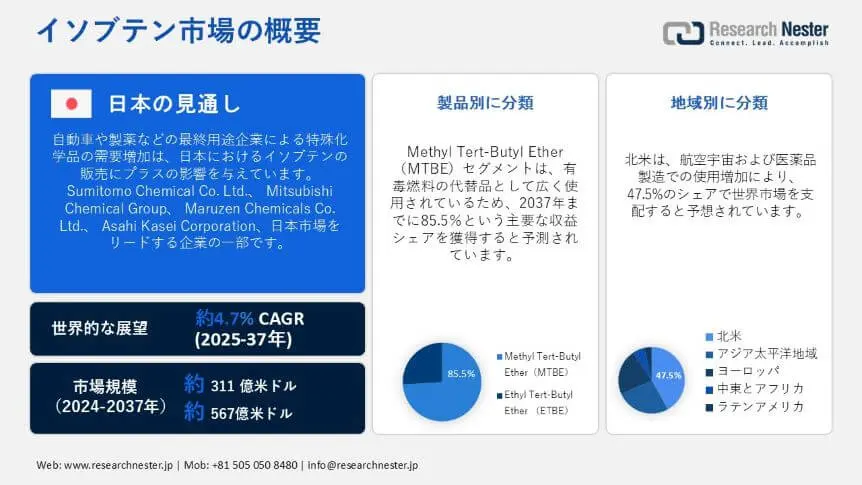 Report JP Image - Isobutene Market Overview